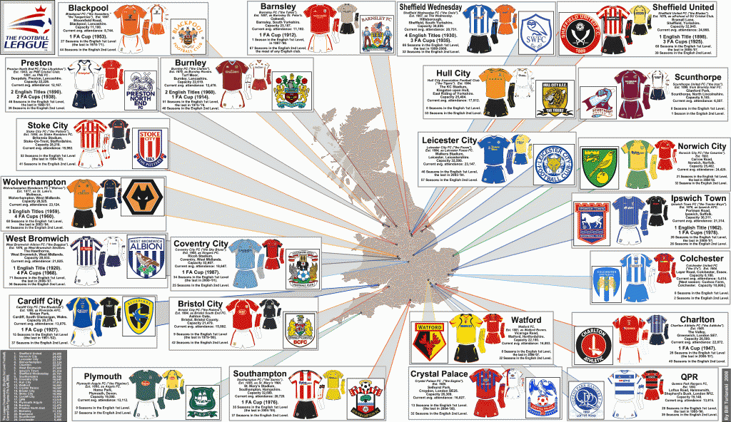 57 Best Pictures English Football Championship League Table : English Football League Championship - attendance map and ...