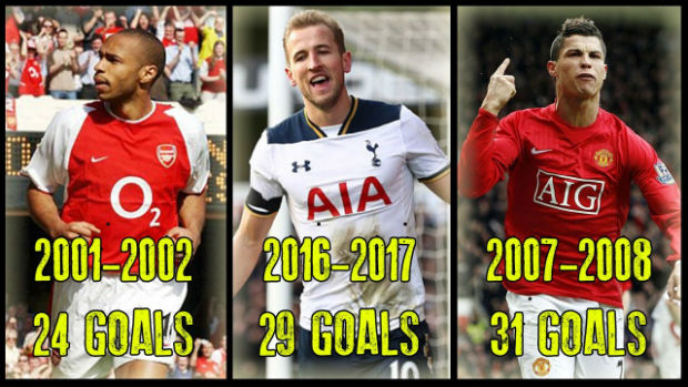 Unknown facts of EPL Golden Boot